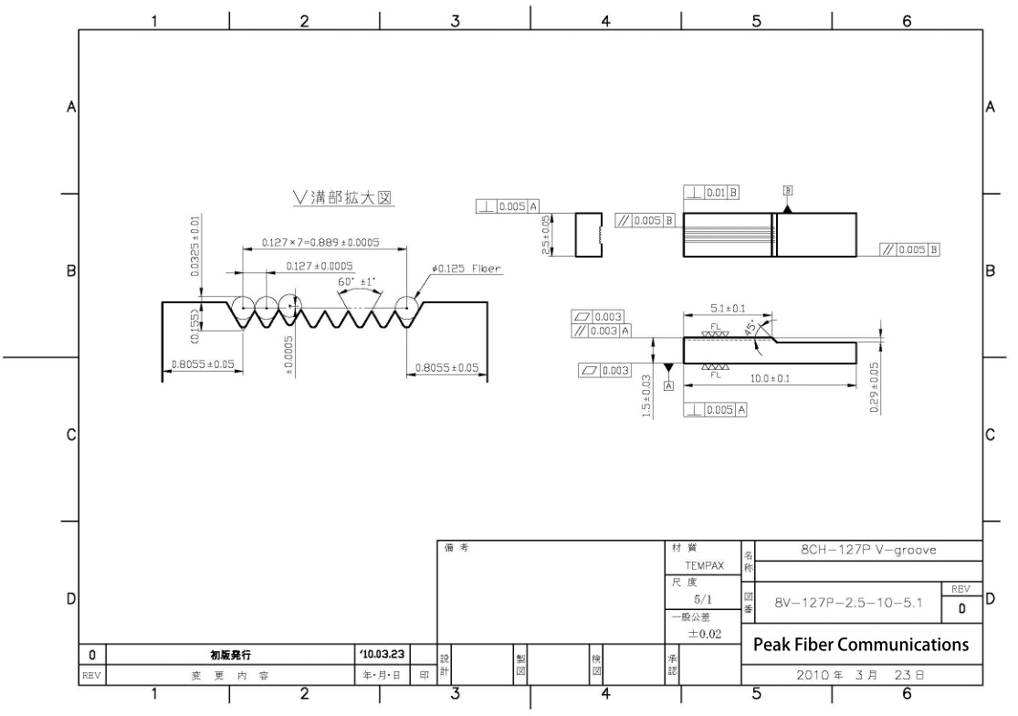 V Groove Plate