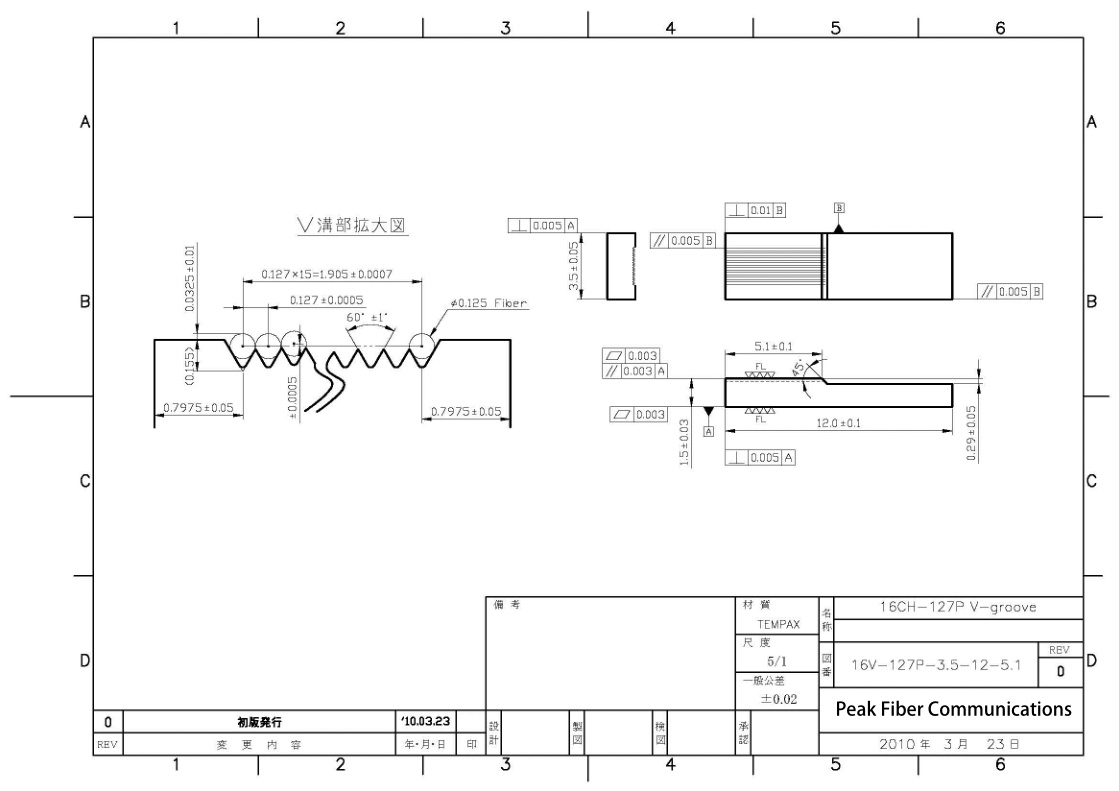 V Groove Plate