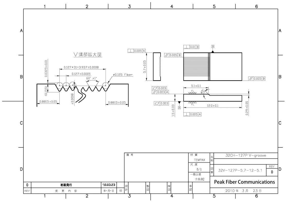 V Groove Plate