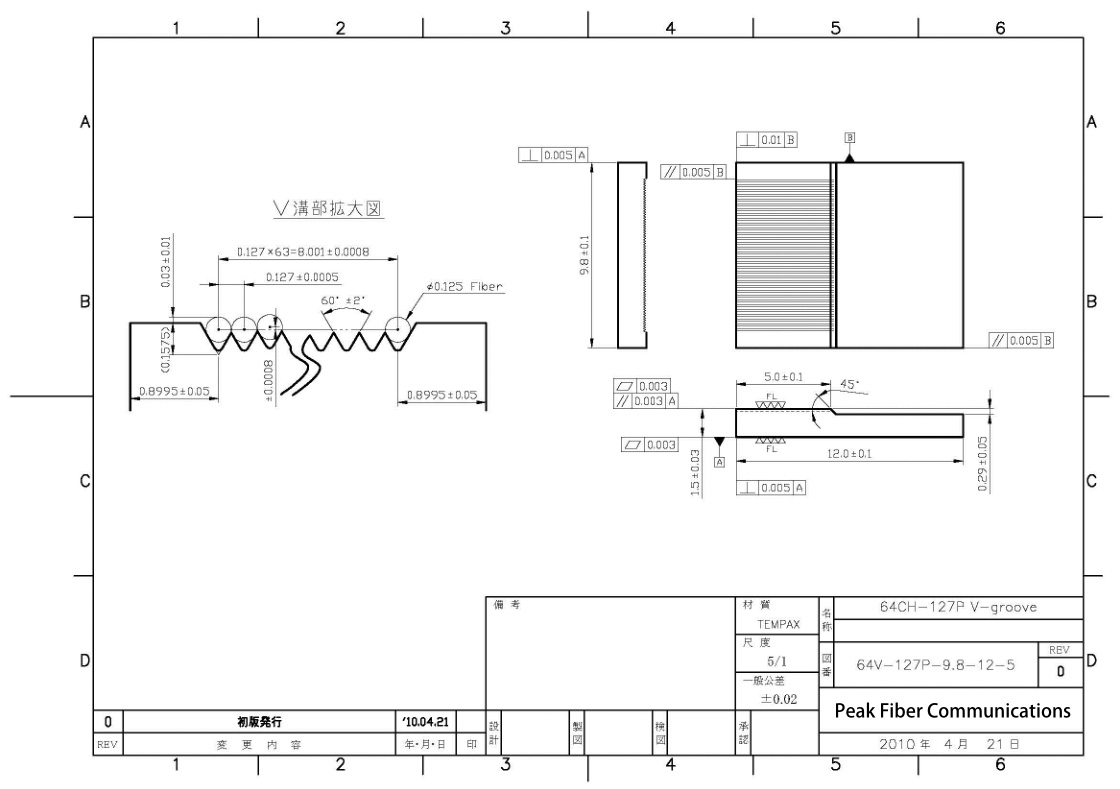 V Groove Plate