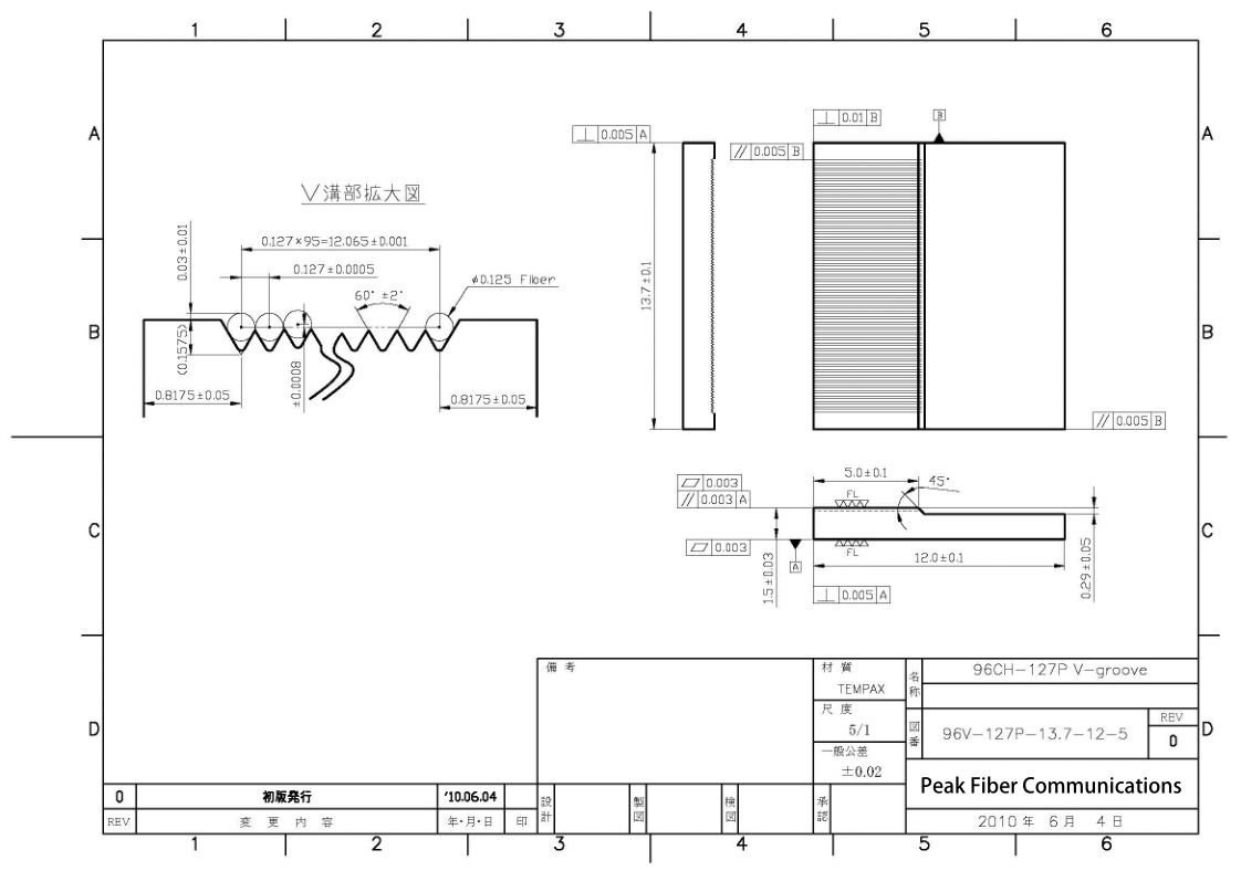 V Groove Plate